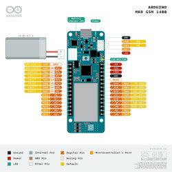 ARDUINO SIM - MKR GSM 1400 Cellular Kit